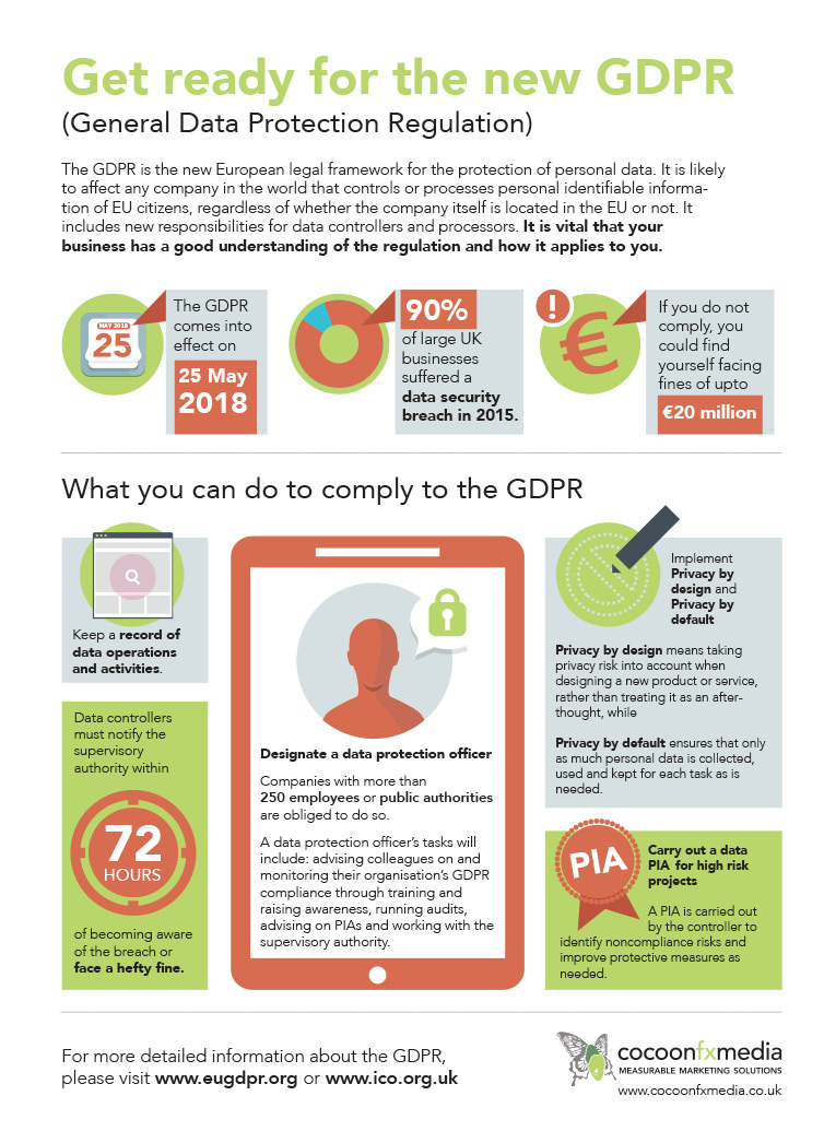 Gdpr Infographic General Data Protection Regulation Cocoonfxmedia Ltd