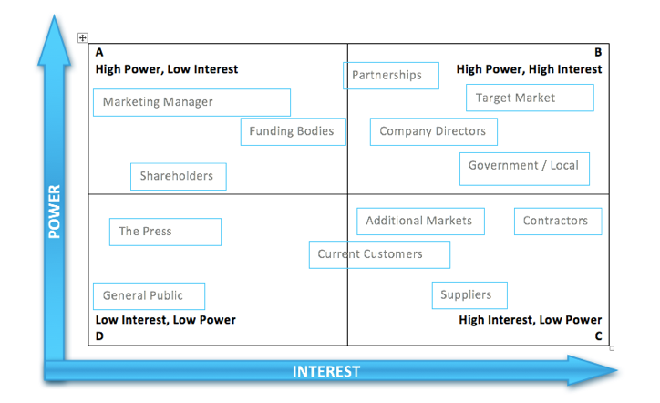 Business Website Design | Stakeholder Analysis | Cocoonfxmedia Ltd